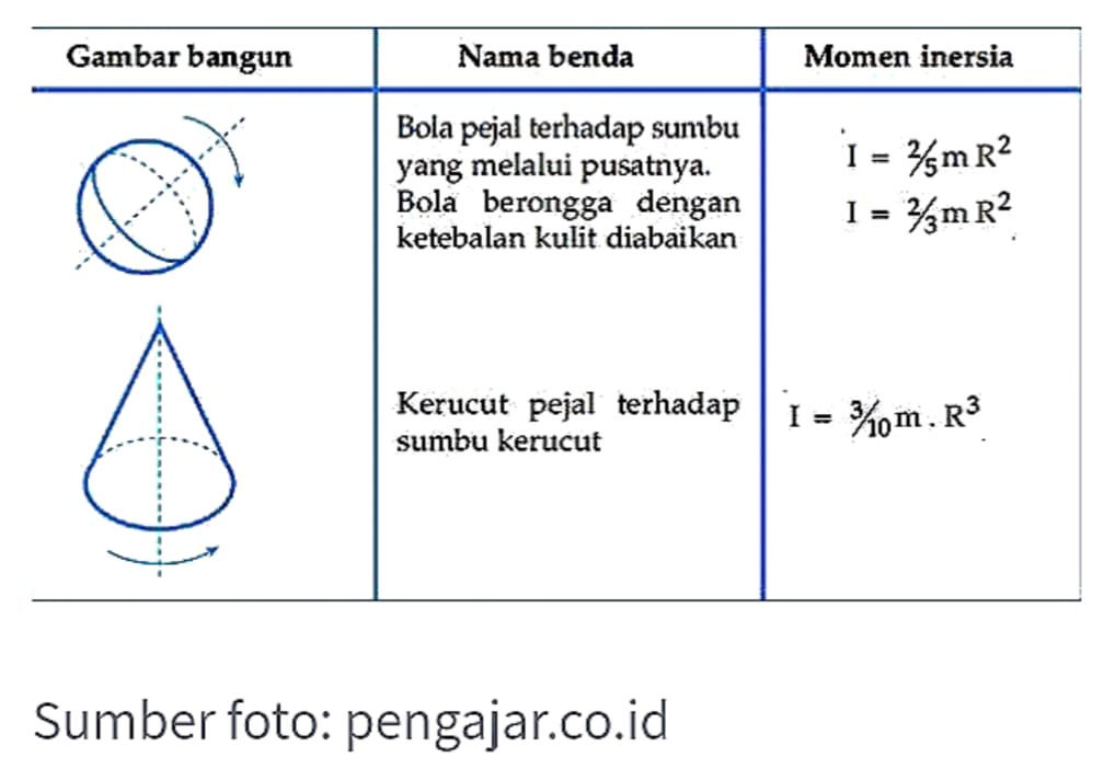 Contoh Inersia Dalam Kehidupan Sehari Hari Contoh inersia dalam kehidupan sehari hari